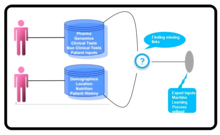 BigData Analysis in Healthcare